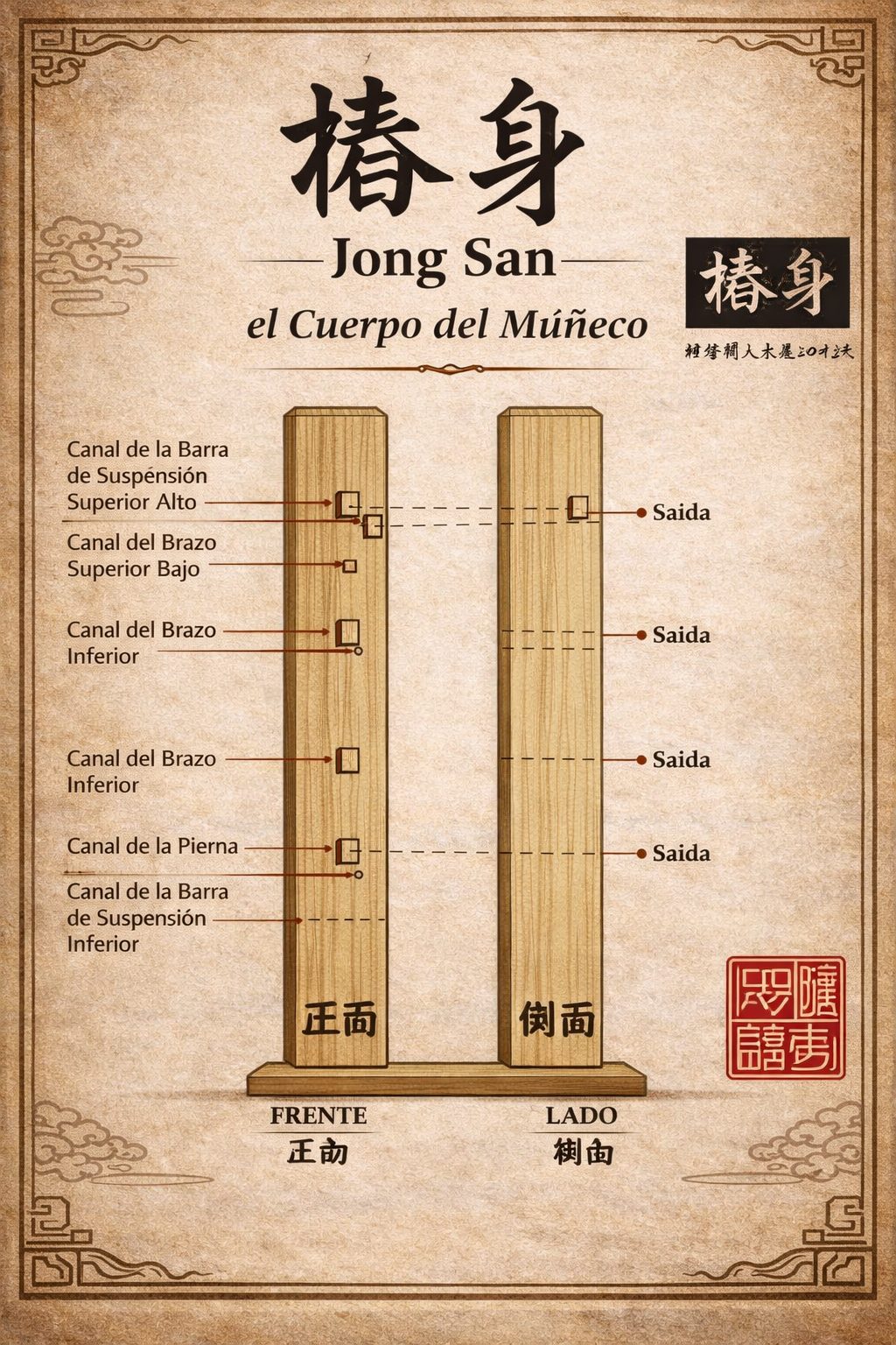 Las partes del tronco del muñeco de madera