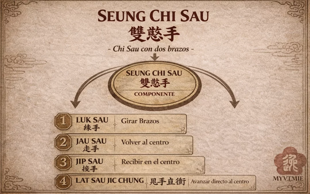 Qué significa Lat Sao Jic Chung (甩手直衝)