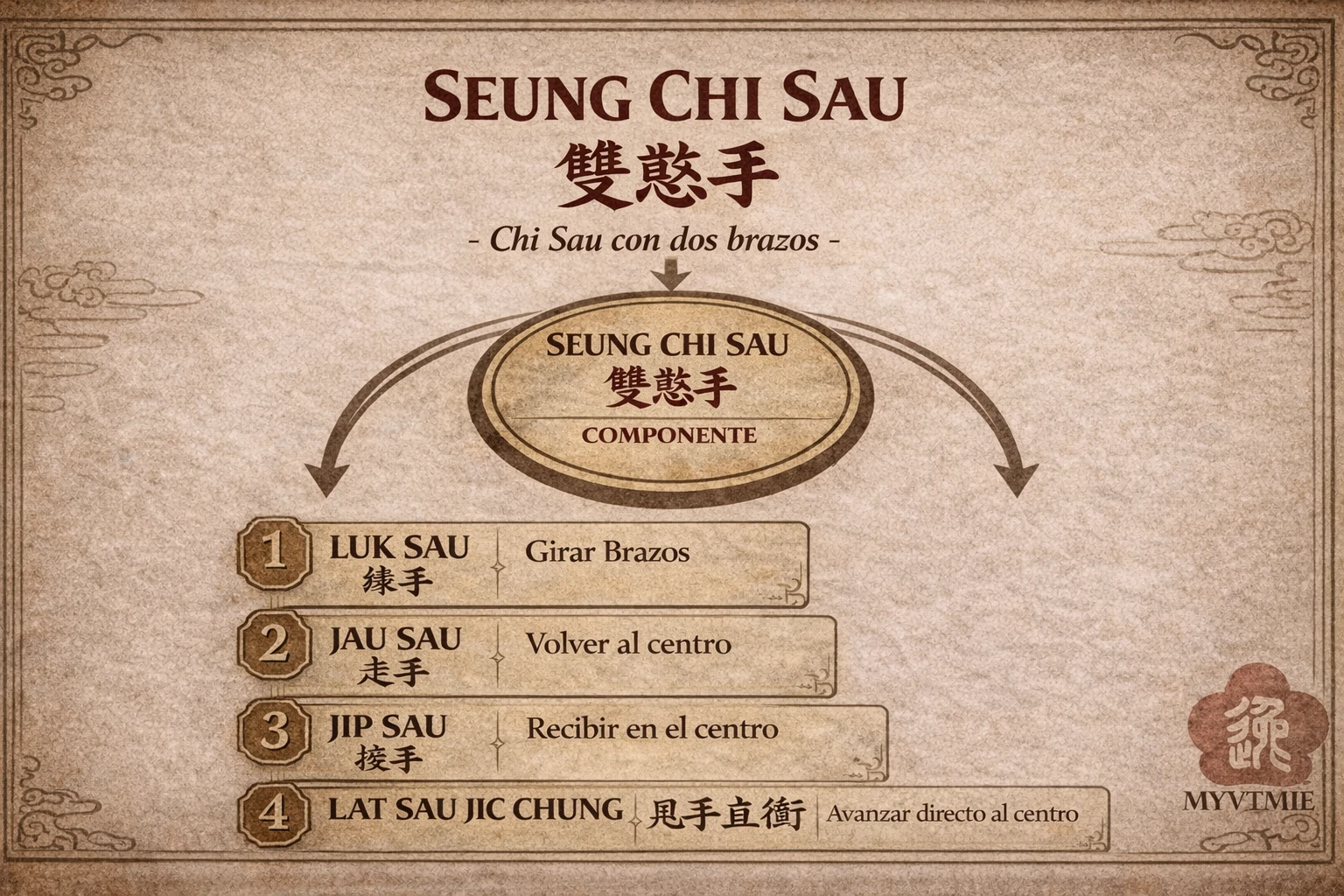 Qué significa Lat Sao Jic Chung (甩手直衝) Qué significa Lat Sao Jic Chung (甩手直衝)