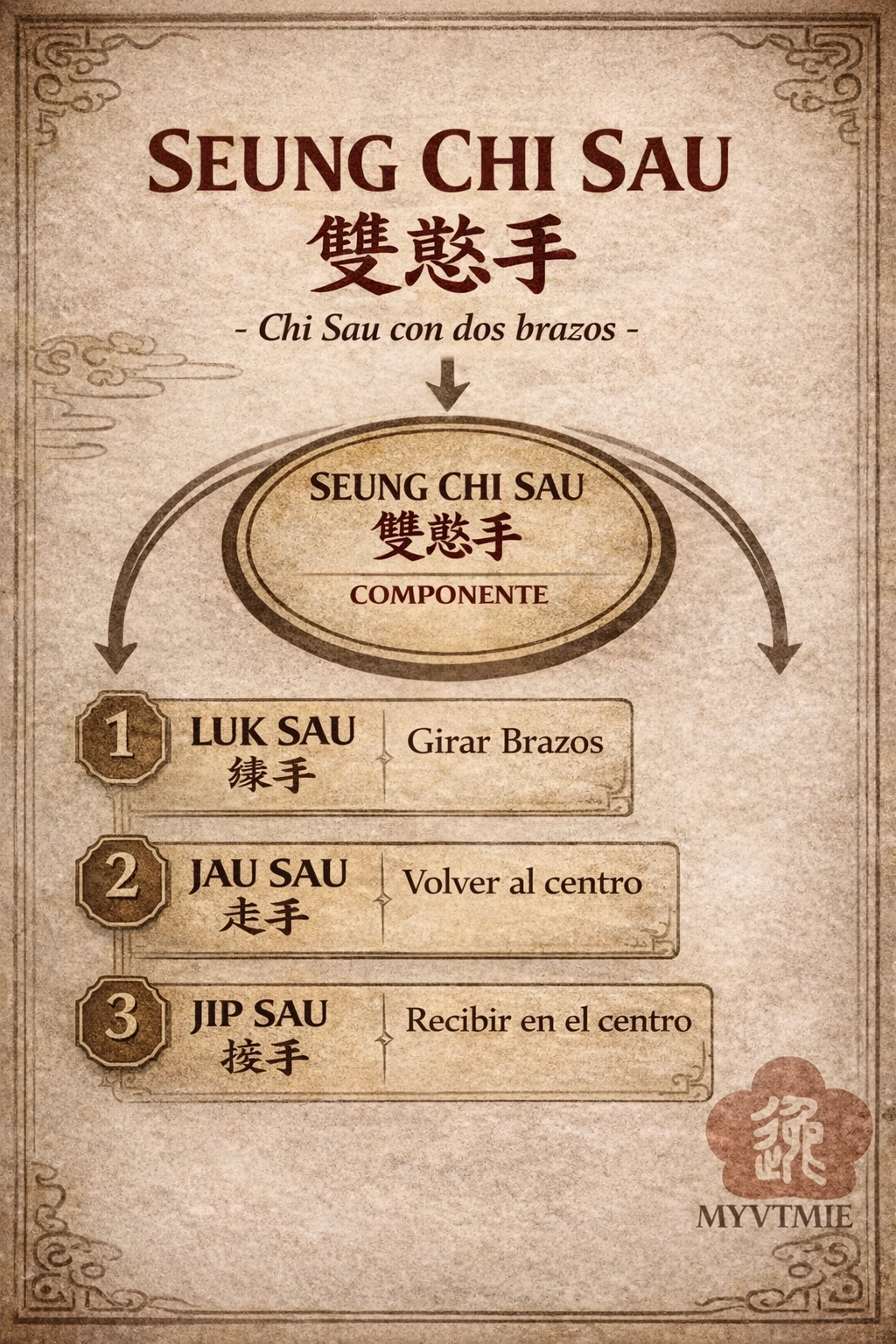 Seung_Chi_Sau_post_web_optimizado Aprende a practicar Jao Sao de Chi Sao